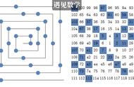 200内的质数有几个（200以内质数之和是多少）