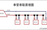 进水口暖气片安装图解（家用暖气片上下水安装图解）