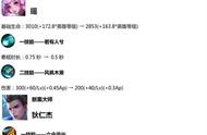 王者荣耀s16公孙离马可加强了吗（王者荣耀公孙离最强全输出出装）