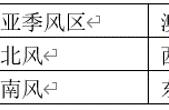 寒暖流交汇通常会出现在哪个季节（寒暖流交汇会形成什么气候）