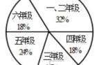 一根电线长到800米还剩多少米（一根电线长150米剩下多少米）