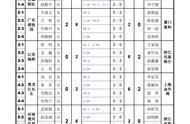 天天象棋怎么查本地排名（天天象棋如何登榜）