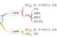 大驼峰命名法和小驼峰命名法（驼峰命名法和下划线命名法）