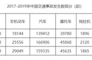 什么标准电动车能上牌（电动车什么标准不用上牌）