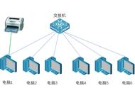 在电脑上怎样连接另外一台打印机（怎么连接电脑上另一台打印机）