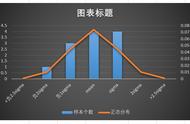 样本标准差公式（标准差和样本标准差的关系）