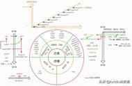 情态动词大全图解（情态动词表格图完整）