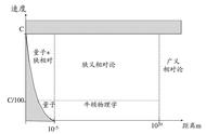 怎么理解运动的时间变慢（为什么运动越快时间反而越慢）