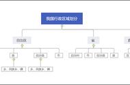 地区和市有什么区别（地区和市在行政上有什么区别）