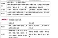 初中化学知识点汇总完整版（初中化学知识点总结归纳精华打印）