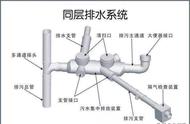 地漏下水管矮怎么补救（地漏下水管太低怎么解决）