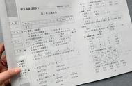 5年级数学卷子家长评语及卷面分析（五年级数学试卷签字家长评语简短）