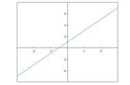 方程和函数的区别举例（函数与方程的关系是什么）