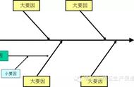 qc七大手法和用途（qc七大手法和九大步骤的关联）