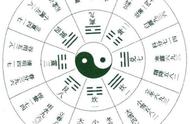 纳甲属性图表（纳甲速查表全图）