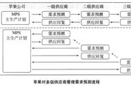 苹果gsm职位（iphone的前台工作什么意思）