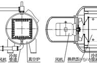 真空烧结炉原理结构图（真空双向热压烧结炉成型原理）