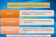 工龄满30年退休养老金拿多少（30至35年工龄退休金多少）