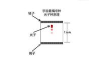 相对论中公式推导出来的（相对论质量公式怎么推导）