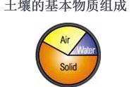 三年级科学土壤是怎样形成的（三年级科学土壤的问题有什么）