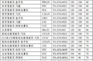 专科生怎么报考飞行员（大专可以考飞行员吗）