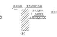 挖掘机分层挖土技巧（挖机挖土技巧）