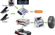 电动汽车的能量回收三种模式（电动汽车关闭能量回收系统更好）