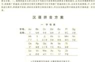 什么叫做汉语拼音方案（汉语拼音方案包括哪五个方面）