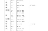中文日语对照表（日语五十音图表）
