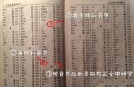 用部首查字典口诀（部首查字典表格示例）