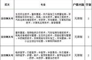 高职扩招线下报名是怎么报名的（高职扩招是报名方式吗）