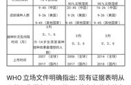 29岁适合打几价疫苗（29岁最好打几价疫苗）