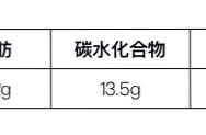 苹果减肥法5天10斤（苹果减肥法5天10斤测评）