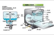 洗碗机尺寸一般多高（洗碗机尺寸一般都是多大的）