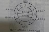 24节气与五行的对应关系（五行与二十四节气方位）