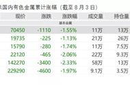 有色金属哪种最好（有色金属分为哪五大类别）