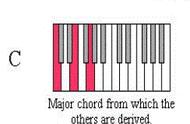 电子琴和弦演奏方法（电子琴左手和弦演奏方法）