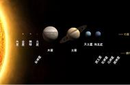 太阳系的五大特征（太阳系有哪些基本知识）