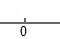 用数对表示直线上的点的特点（三年级用适当的数表示直线上的点）