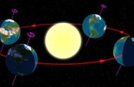 地球绕太阳运行速度为多少（地球绕太阳的具体运行轨道）