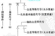 h7公差对照表（h8公差与h7公差对照表）