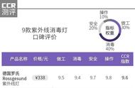 真正的紫外线灯（紫外线灯是真的吗）