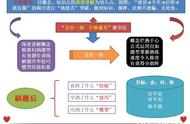 初三数学必背知识点（初三数学必背知识点归纳）