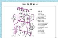 康明斯发动机柴油排气位置（康明斯柴油发动机排空气的在哪里）