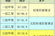 普通话考试复习资料全集（普通话考试题库50套电子版）