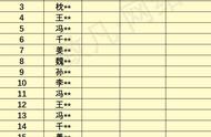 怎么把某些单元格锁定（怎么把单元格里面的部分内容锁定）