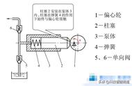 挖掘机液压泵原理（挖机液压泵工作原理动画演示）