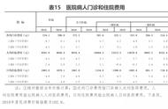 免赔额2万还有必要买吗（免赔额度2万）