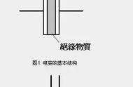 电容器充电原理讲解视频（电容的正确充电方法和技巧）