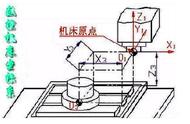 什么是机床参考点（机床参考点设置在什么位置）